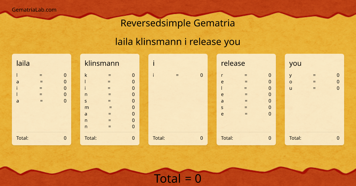 laila klinsmann i release you in reversedsimple Gematria